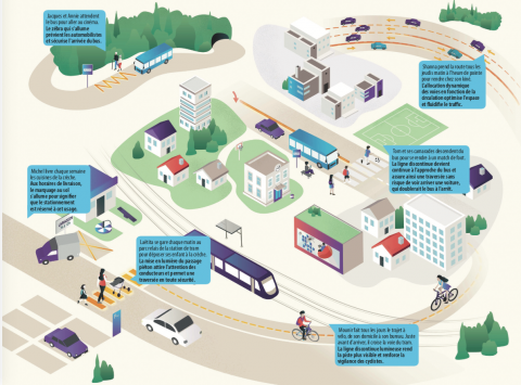 Flowell répond à différents usages dans la ville pour mieux partager et sécuriser l’espace public. Flowell répond à différents usages dans la ville pour mieux partager et sécuriser l’espace public.