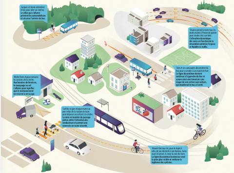 Flowell répond à différents usages dans la ville pour mieux partager et sécuriser l’espace public.