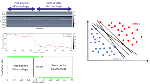 Dosage variable identifié par méthode Radar couplée à un SVM Dosage variable identifié par méthode Radar couplée à un SVM