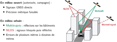 Problématique de la localisation des poids lourds dans les environnements urbains Problématique de la localisation des poids lourds dans les environnements urbains