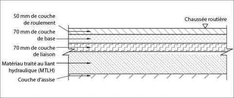 Exemple de structure mixte retenue – Projet NOH2.