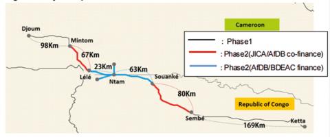 Plan du projet de route Ketta-Djoum.