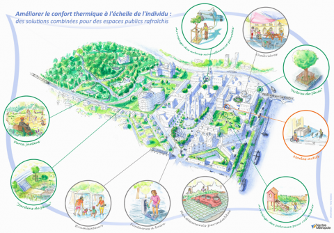 Combinaisons de solutions pour des espaces publics rafraichis.