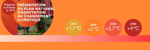 Étape par étape, le PNACC3 nous prépare à vivre, travailler, nous déplacer dans une France à +4 °C Étape par étape, le PNACC3 nous prépare à vivre, travailler, nous déplacer dans une France à +4 °C