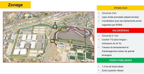 Les trois zones du circuit