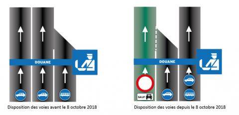 Disposition des voies avant et après la mise en place de la voie de covoiturage. Disposition des voies avant et après la mise en place de la voie de covoiturage.
