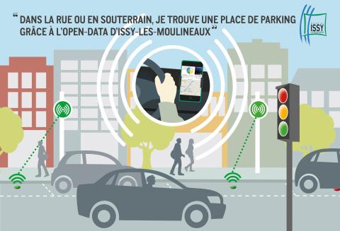 Les places de stationnement en temps réel et en open data.