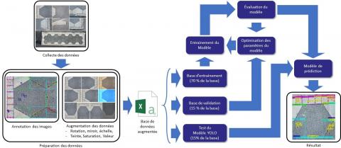 Processus général de détection automatique et classification d’anomalies sur les CUD