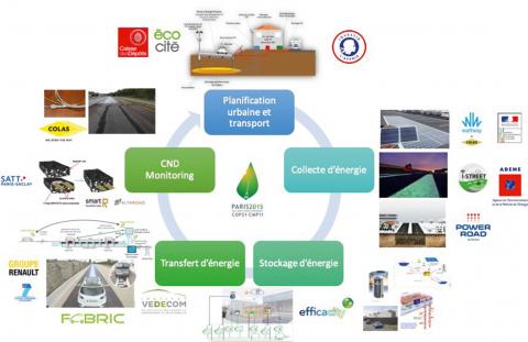 Approche systémique de l’énergie dans les infrastructures routières.