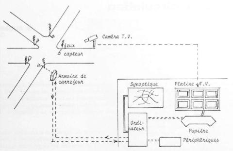 Association de la télévision à la gestion automatique des plans de feux par ordinateur Association de la télévision à la gestion automatique des plans de feux par ordinateur