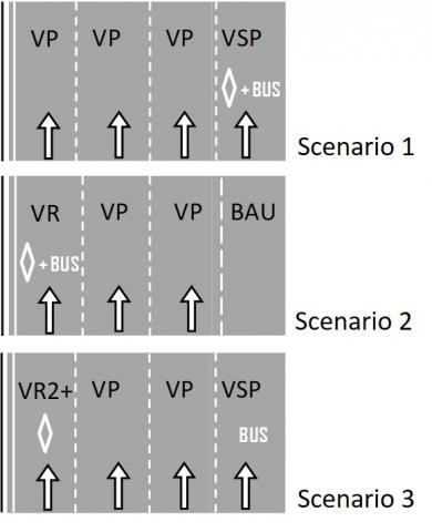Étude d’opportunité AREA de la VR2+ de l’A48 : schéma des trois scénarios de positionnement de la voie réservée covoiturage. Étude d’opportunité AREA de la VR2+ de l’A48 : schéma des trois scénarios de positionnement de la voie réservée covoiturage.