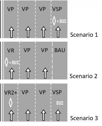 Étude d’opportunité AREA de la VR2+ de l’A48 : schéma des trois scénarios de positionnement de la voie réservée covoiturage.