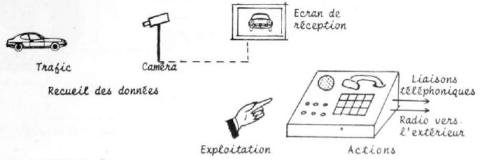 Exploitation à l'aide de la télévision Exploitation à l'aide de la télévision