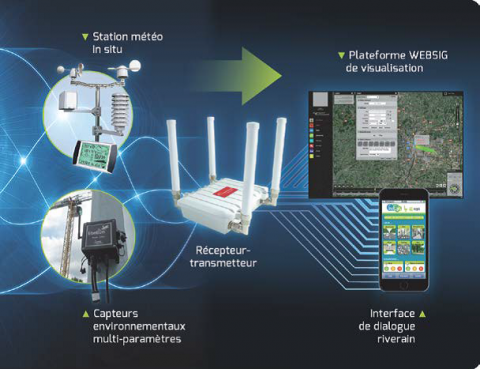 Smart Environmental System est un outil innovant de suivi en temps réel de l'état de l'environnement, alimenté à la fois par des capteurs de terrain et par les riverains eux-mêmes via leur smartphone.