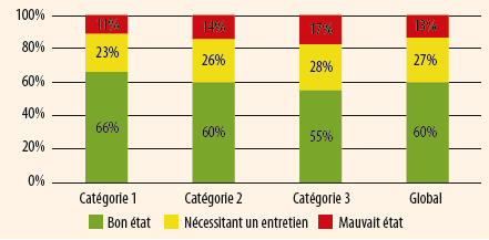 État du réseau routier départemental pour l’année 2024 État du réseau routier départemental pour l’année 2024