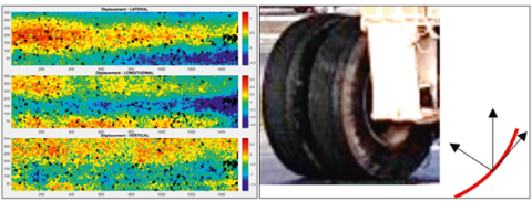 Exemple de suivi d’aspérité et calcul des déplacements des points en surface sous une charge de pneumatique du manège de fatigue (configuration roues jumelées) Exemple de suivi d’aspérité et calcul des déplacements des points en surface sous une charge de pneumatique du manège de fatigue (configuration roues jumelées)