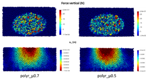 Modélisation DEM (Discret Element Method) : distribution de champ de force selon la texture de surface Modélisation DEM (Discret Element Method) : distribution de champ de force selon la texture de surface