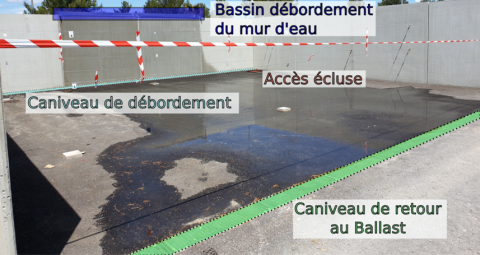 Dispositifs hydrauliques du démonstrateur