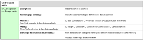 Grille d’analyse des cas d’usage métier de l’IA