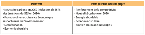Changement de paradigme entre 2019 et 2025