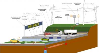 Concept d’autoroute énergétiquement intégrée.