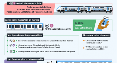 Transports en Île-de-France : ça bouge en 2024 ! 